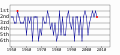 Vorschaubild der Version vom 13:37, 1. Nov. 2007