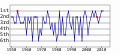 Vorschaubild der Version vom 12:19, 27. Nov. 2011