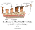 Vorschaubild der Version vom 22:24, 21. Jul. 2021