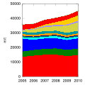 Vorschaubild der Version vom 16:19, 21. Apr. 2011