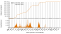 Vorschaubild der Version vom 11:38, 10. Aug. 2023