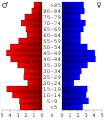 Vorschaubild der Version vom 23:35, 3. Jul. 2006