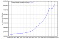 Mionsamhail do leagan ó 14:34, 5 Meán Fómhair 2010