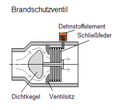 Vorschaubild der Version vom 21:20, 7. Dez. 2011