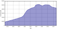 Vorschaubild der Version vom 15:05, 24. Jan. 2012