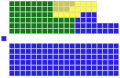 Vorschaubild der Version vom 16:44, 4. Apr. 2015