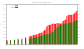 Vorschaubild der Version vom 13:53, 14. Okt. 2018