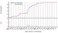 Vorschaubild der Version vom 11:39, 10. Aug. 2023