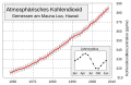 Vorschaubild der Version vom 16:58, 2. Mai 2009