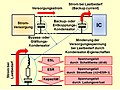 Vorschaubild der Version vom 16:57, 21. Dez. 2015