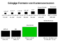 Vorschaubild der Version vom 09:58, 3. Dez. 2008