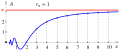 Vorschaubild der Version vom 09:54, 4. Jan. 2022