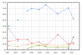 Vignette pour la version du 30 mai 2023 à 04:08