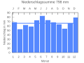 Vorschaubild der Version vom 21:51, 22. Sep. 2007