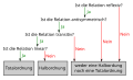 Vorschaubild der Version vom 22:34, 20. Sep. 2011