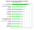 Duumnagelbild för Version vun’n 15:06, 19. Mär 2015