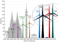 Vorschaubild der Version vom 06:19, 8. Nov. 2015