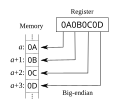 תמונה ממוזערת לגרסה מ־07:14, 26 באוקטובר 2007