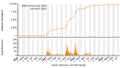 Vorschaubild der Version vom 22:38, 26. Jul. 2023