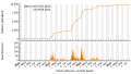 Vorschaubild der Version vom 11:39, 10. Aug. 2023