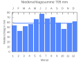 Vorschaubild der Version vom 21:50, 22. Sep. 2007