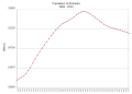 Vorschaubild der Version vom 22:26, 5. Sep. 2014