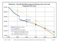 Vorschaubild der Version vom 13:27, 23. Sep. 2018