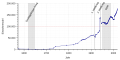 Vorschaubild der Version vom 20:30, 4. Okt. 2018