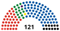 Miniatura de la versión del 07:40 26 nov 2017