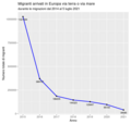 Miniatura della versione delle 14:27, 6 lug 2021