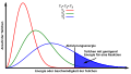 Vorschaubild der Version vom 13:33, 13. Jul. 2014