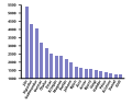 Vorschaubild der Version vom 17:13, 31. Aug. 2014