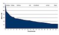 Vorschaubild der Version vom 19:31, 10. Mär. 2008