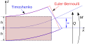 Vorschaubild der Version vom 04:18, 11. Dez. 2012