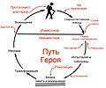 Миниатюра для версии от 21:56, 8 июля 2020