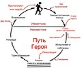 Миниатюра для версии от 17:39, 3 февраля 2021