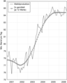 Vorschaubild der Version vom 16:27, 27. Jun. 2014