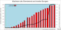 Vorschaubild der Version vom 21:18, 1. Jan. 2023