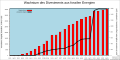 Vorschaubild der Version vom 11:19, 2. Jun. 2023