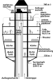 Vorschaubild der Version vom 23:38, 11. Jul. 2013