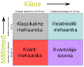 Pisipilt versioonist seisuga 5. detsember 2018, kell 12:45