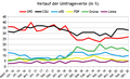 Vorschaubild der Version vom 17:21, 22. Okt. 2020