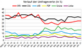 Vorschaubild der Version vom 10:45, 14. Jan. 2021