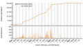 Vorschaubild der Version vom 17:50, 24. Aug. 2023