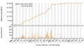 Vorschaubild der Version vom 20:50, 6. Sep. 2023