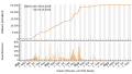 Vorschaubild der Version vom 09:31, 6. Okt. 2023