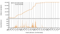 Vignette pour la version du 29 octobre 2023 à 23:55