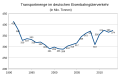 Vorschaubild der Version vom 23:08, 16. Mär. 2015