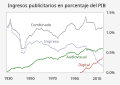 Miniatura de la versión del 11:04 9 mar 2023