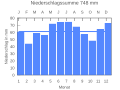 Vorschaubild der Version vom 21:46, 22. Sep. 2007